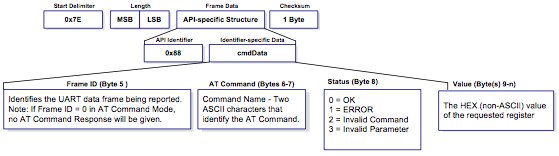 at_command_response_frame.jpg